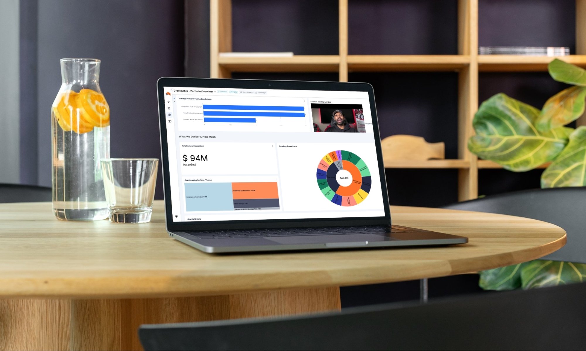 Advanced Analytics Screenshot