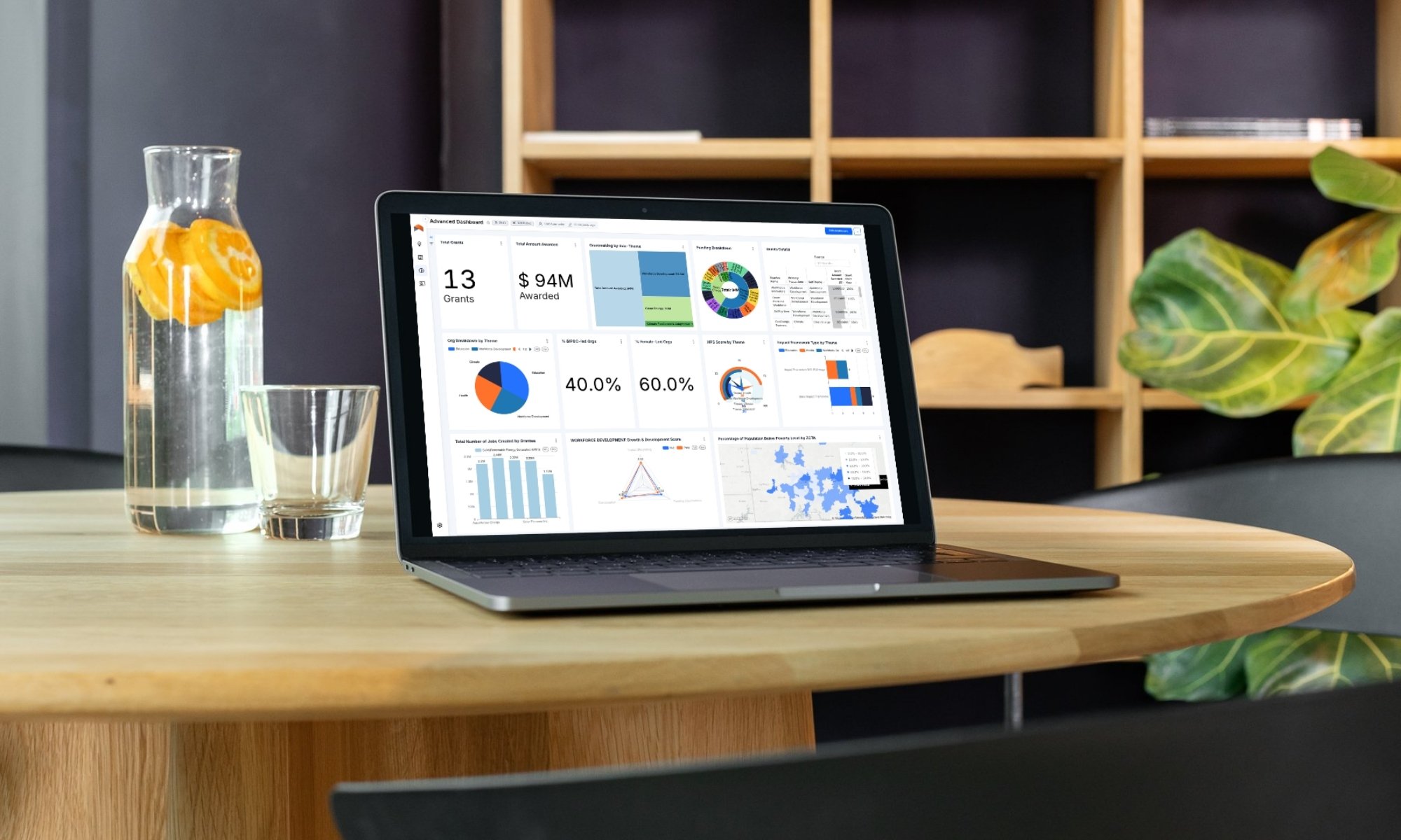 Advanced Analytics Screenshot in laptop