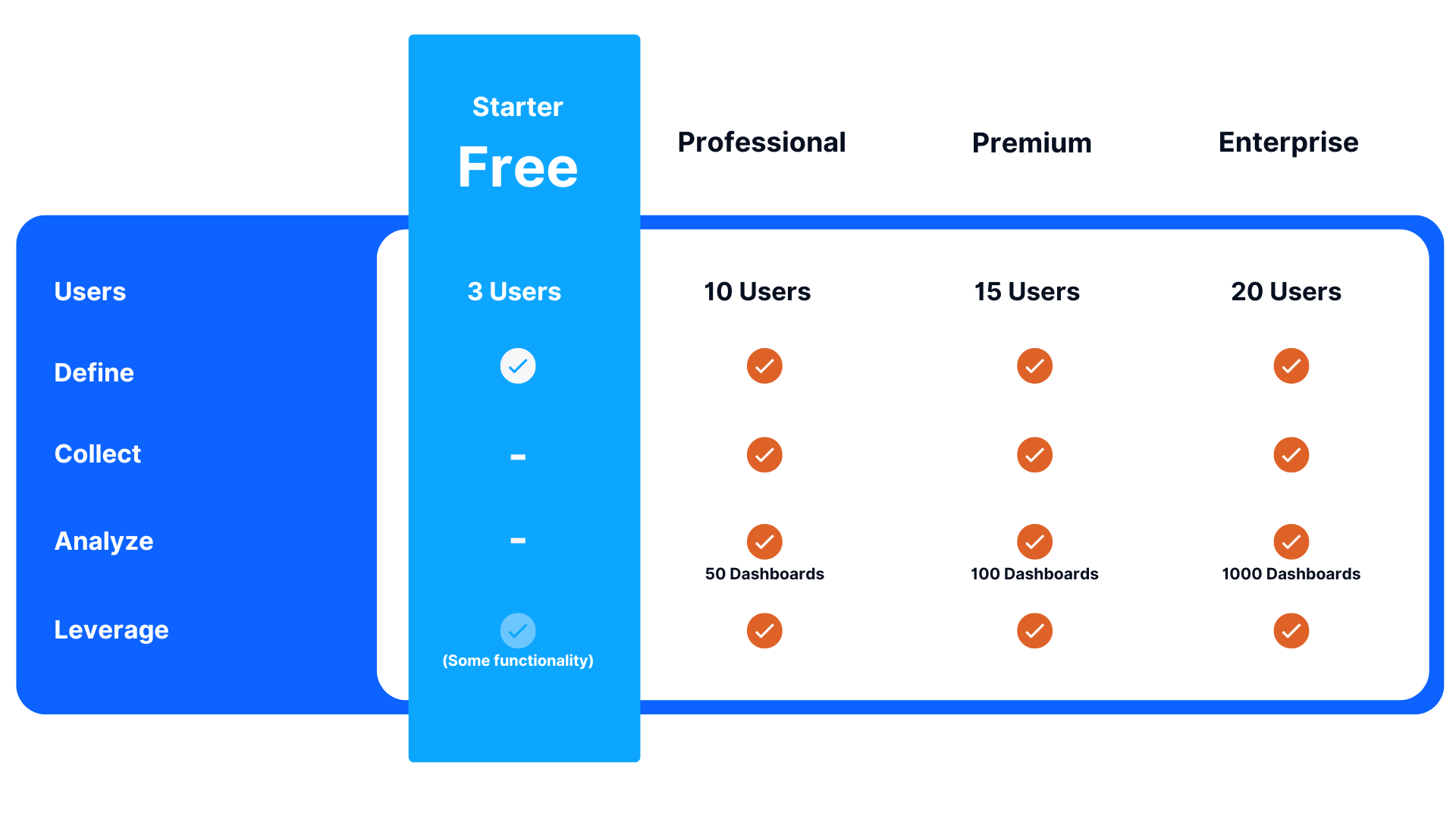 A chart illustrating different UpMetrics subscription levels.