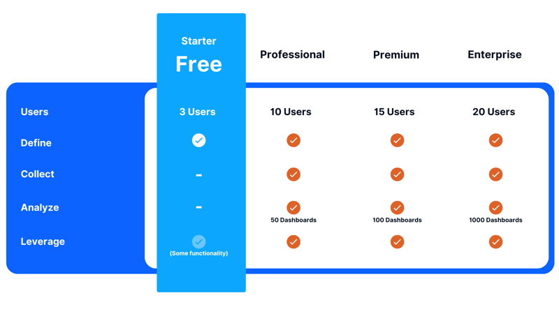 Pricing Graphic - Funders