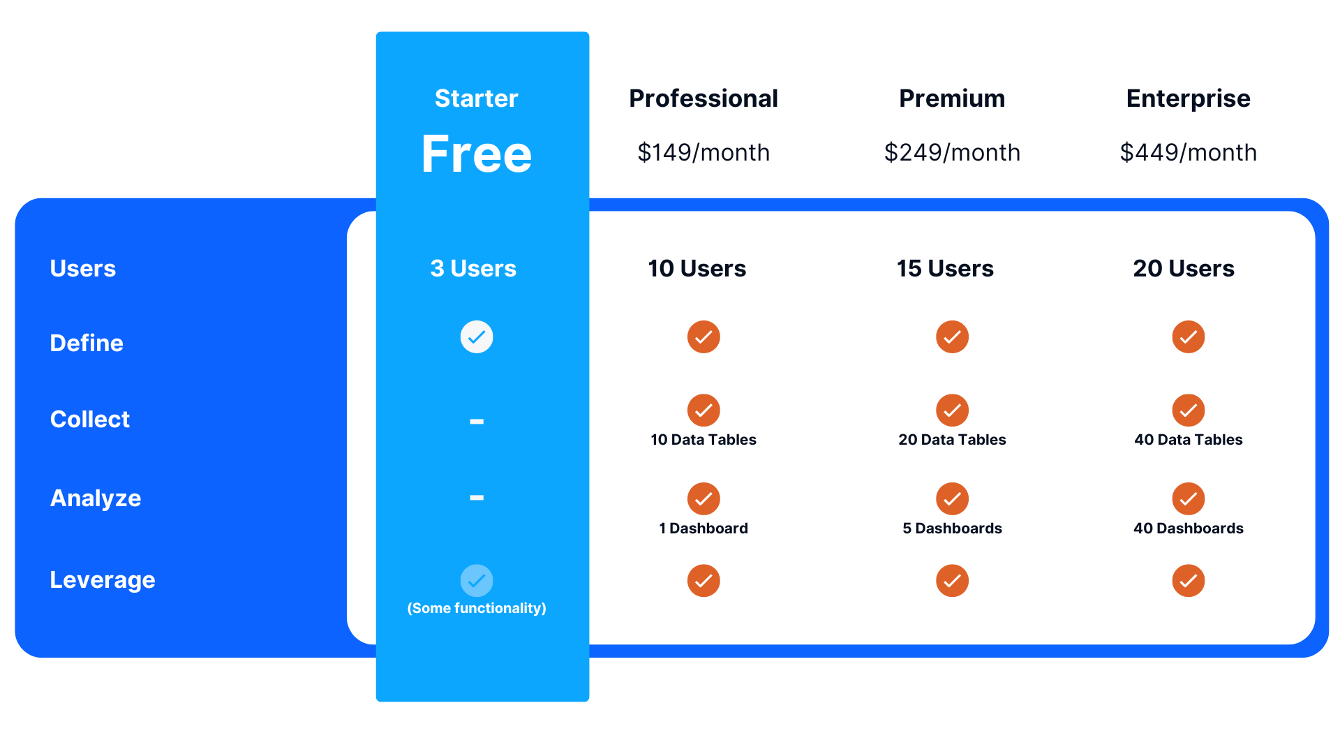 Pricing Graphic - Producers