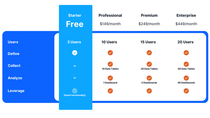 Pricing Graphic - Producers