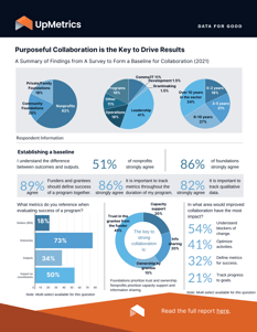 Purposeful Collaboration Study Infographic-Final-With Report