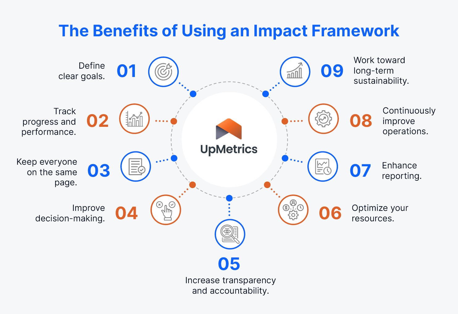 impact frameworks_benefits