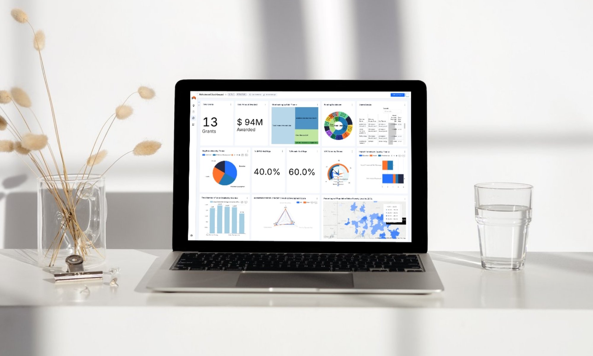 Advanced Analytics light